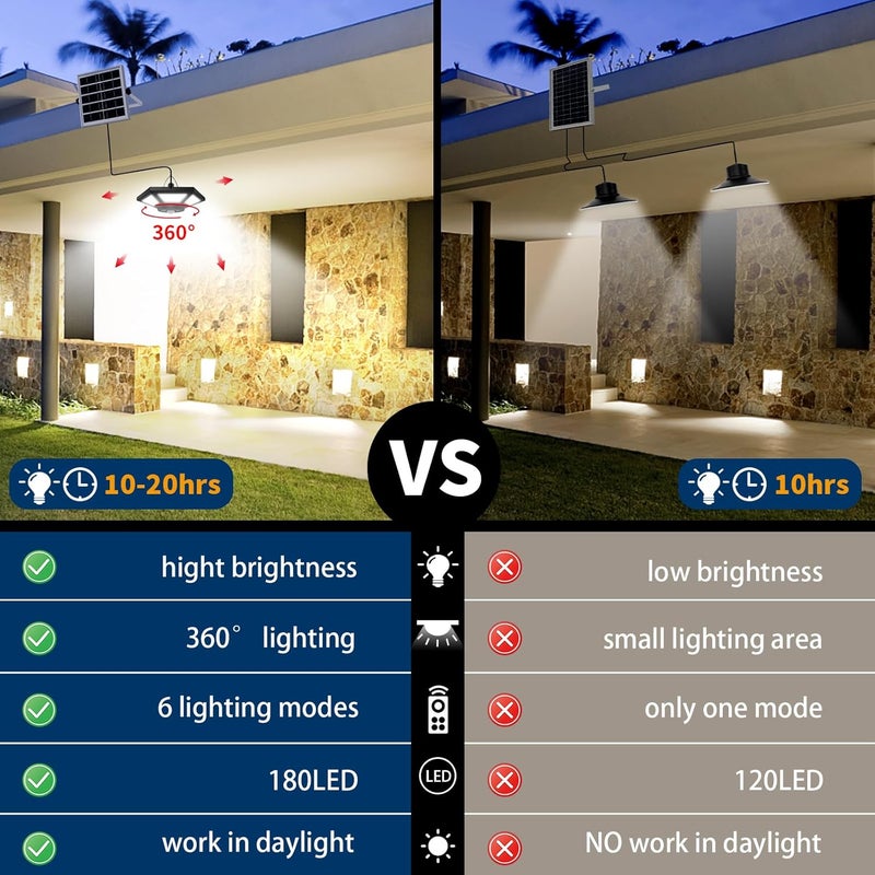 AEQ Solar Shed Light Indoor Outdoor Work in Daytime with Remote Control, 360° Lighting Waterproof Solar Indoor Lights with Motion Sensor/Timer/5 Modes for Home Garage Barn - Image 4